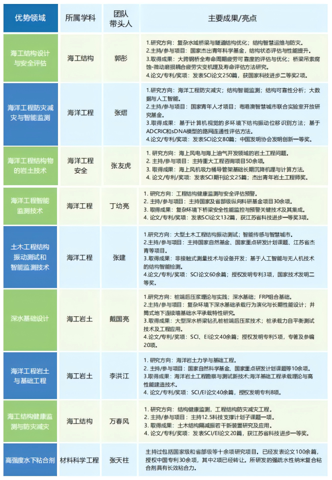 /index/strength_list4/
