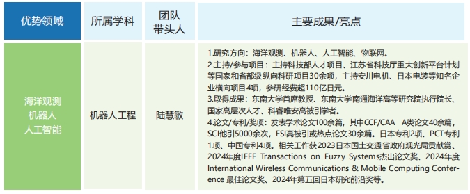 /index/strength_list1/